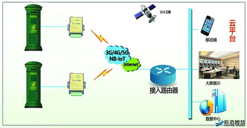 物联网NB-IoT智能邮筒解决方案 重塑邮政网络的创新之路
