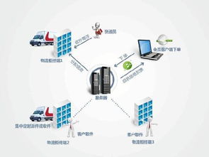 物联网下的智能物流 智能网络设备的革命性应用
