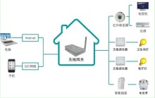 万亿智能家居赛道爆发前夜，南京Zigbee代理加盟如何破解代理商的“老三难”？