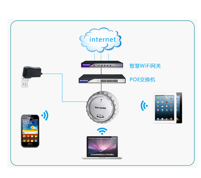 维盟wifi设备在手,秋季招生不用愁!